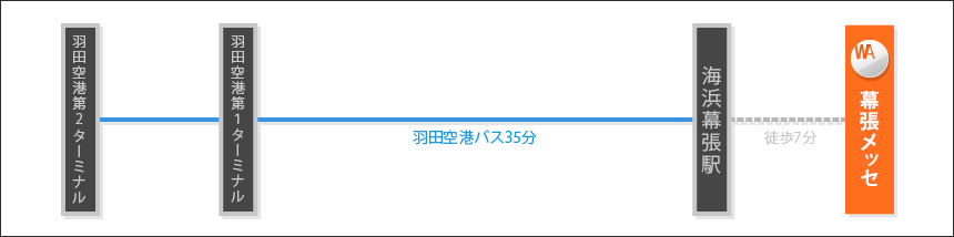 空港から