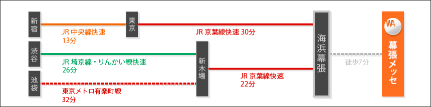 車でのご来場
